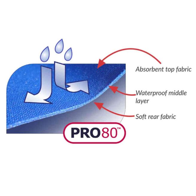 Informative graphic on the key features of the pro 80 material